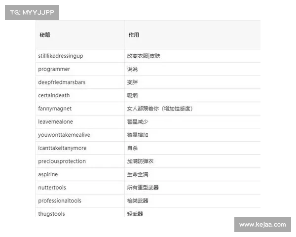罪恶都市秘籍宝典：解锁无限畅玩