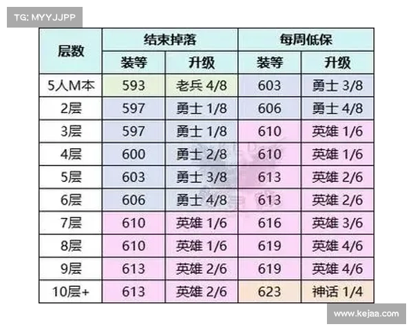 魔兽世界新手装备售卖攻略 魔兽世界新手装备售卖攻略